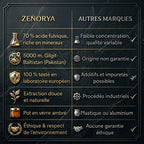 Résine de Shilajit Qualité Premium